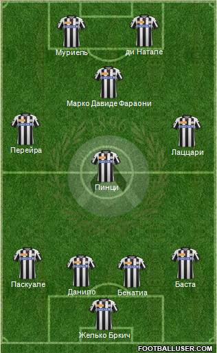 Udinese Formation 2013