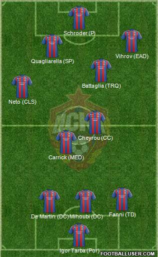 CSKA Moscow Formation 2013