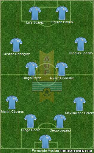 Uruguay Formation 2013