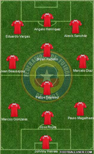 Chile Formation 2013