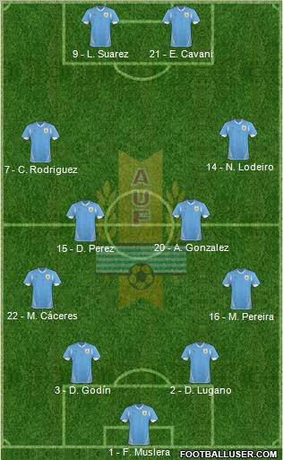 Uruguay Formation 2013