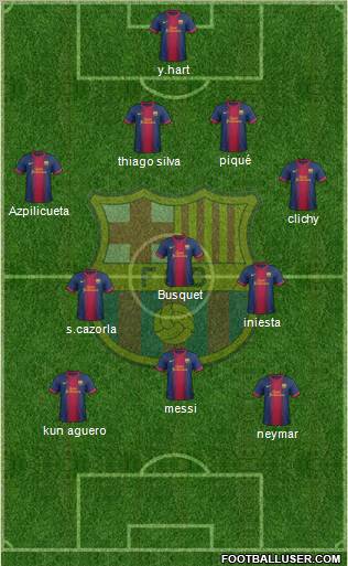 F.C. Barcelona B Formation 2013