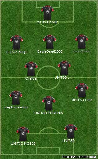 D.C. United Formation 2013