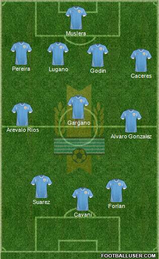 Uruguay Formation 2013