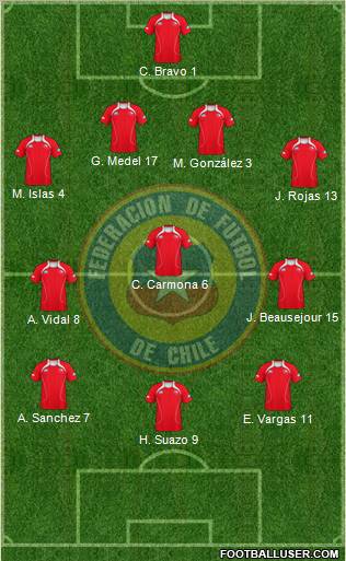 Chile Formation 2013