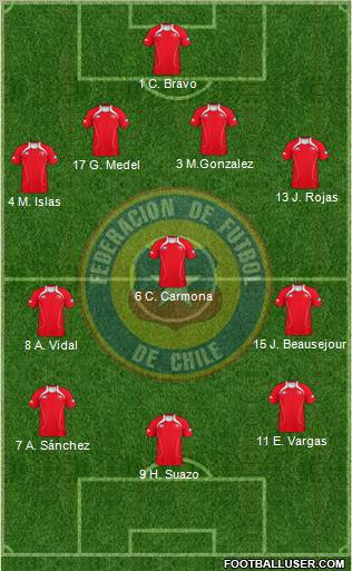 Chile Formation 2013