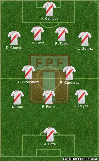 Peru Formation 2013