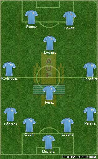 Uruguay Formation 2013