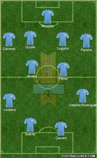 Uruguay Formation 2013