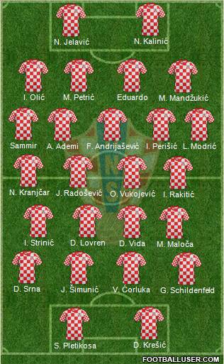 Croatia Formation 2013