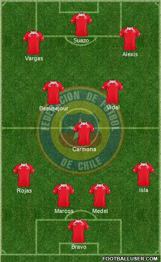 Chile Formation 2013