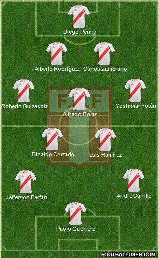 Peru Formation 2013