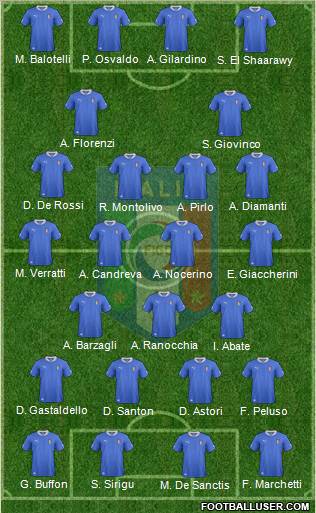 Italy Formation 2013