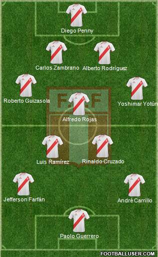 Peru Formation 2013