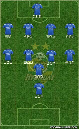 Ulsan Hyundai Formation 2013