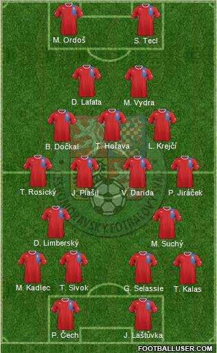 Czech Republic Formation 2013