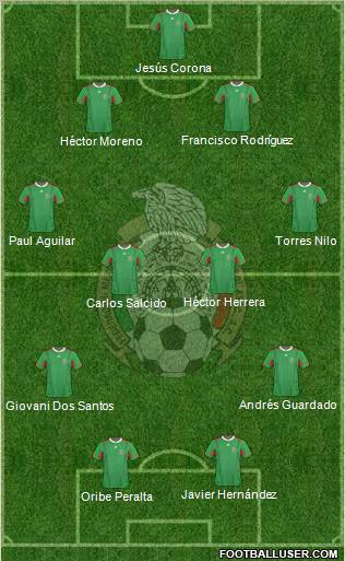 Mexico Formation 2013