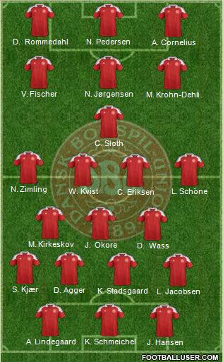 Denmark Formation 2013