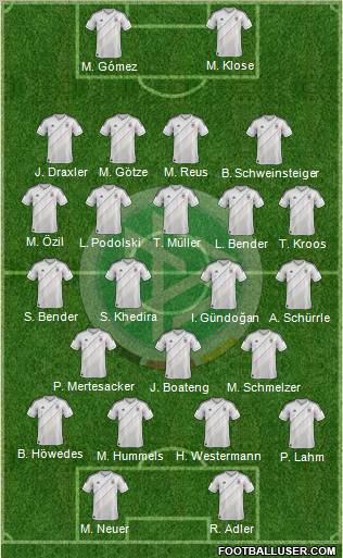 Germany Formation 2013