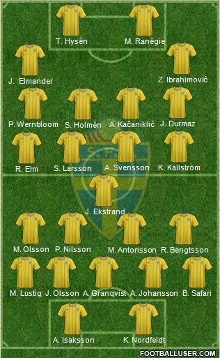 Sweden Formation 2013