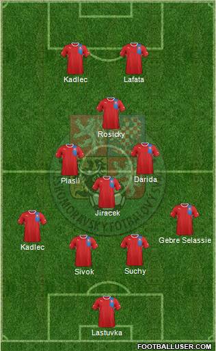 Czech Republic Formation 2013