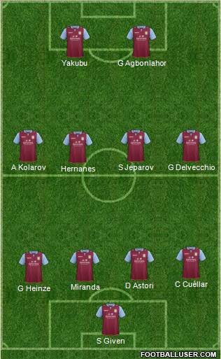 Aston Villa Formation 2013