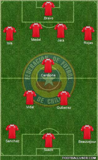 Chile Formation 2013