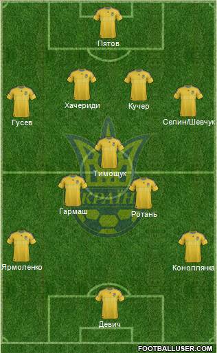 Ukraine Formation 2013