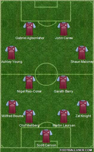 Aston Villa Formation 2013