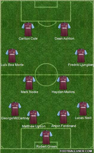 West Ham United Formation 2013