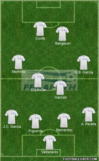 Honduras Formation 2013