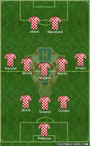 Croatia Formation 2013