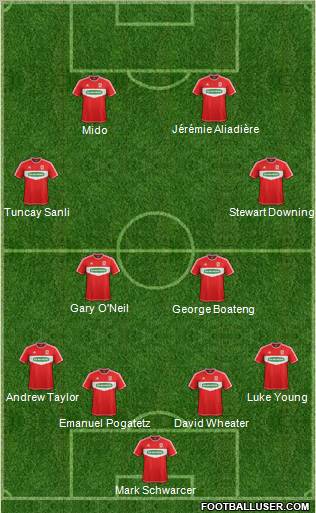 Middlesbrough Formation 2013