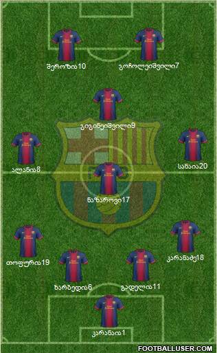 F.C. Barcelona B Formation 2013