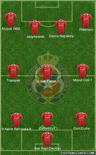 Wisla Krakow Formation 2013