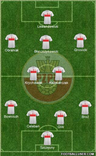 Poland Formation 2013