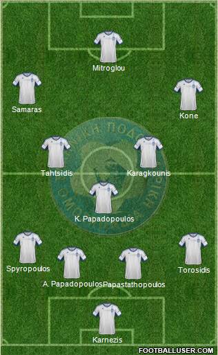 Greece Formation 2013