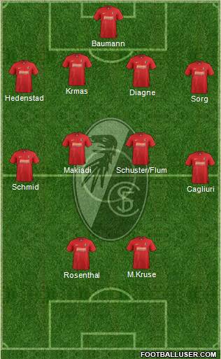 SC Freiburg Formation 2013