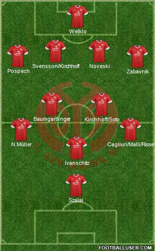 1.FSV Mainz 05 Formation 2013