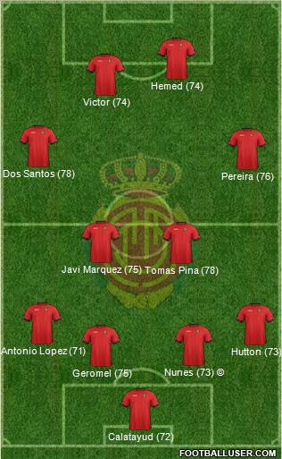 R.C.D. Mallorca S.A.D. Formation 2013