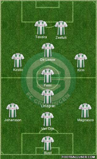 FC Groningen Formation 2013