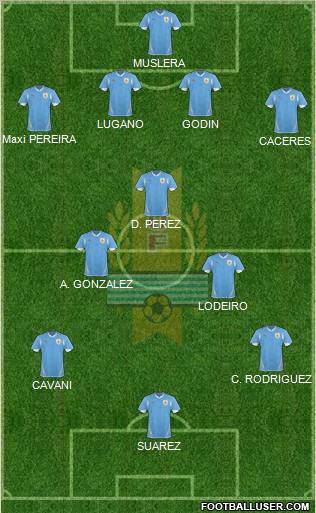 Uruguay Formation 2013