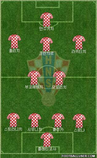 Croatia Formation 2013