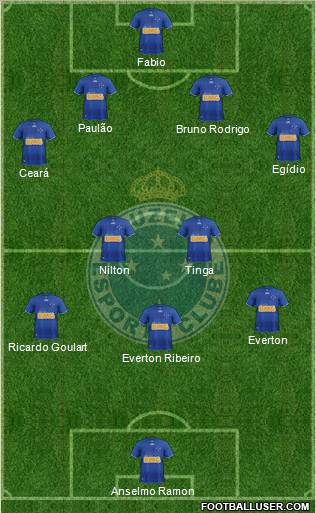 Cruzeiro EC Formation 2013