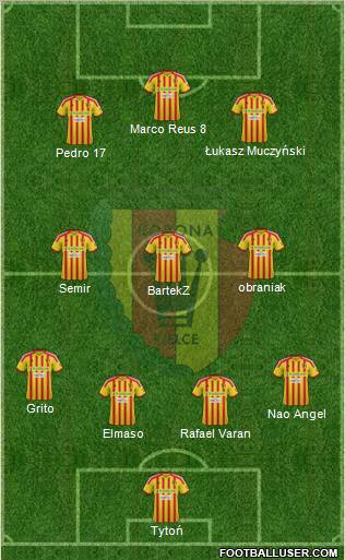 Korona Kielce Formation 2013