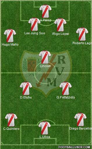 Rayo Vallecano de Madrid S.A.D. Formation 2013