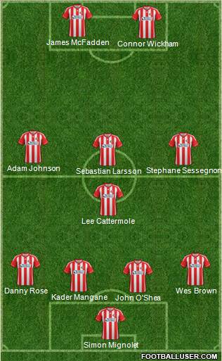 Sunderland Formation 2013