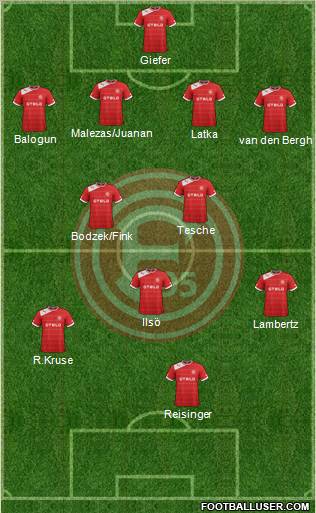 Fortuna Düsseldorf Formation 2013