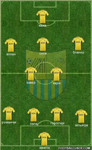 Metalist Kharkiv Formation 2013