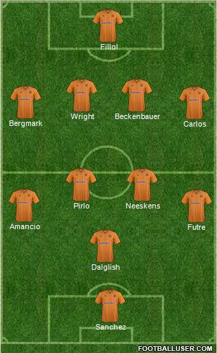 Wolverhampton Wanderers Formation 2013